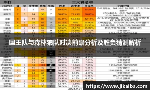 国王队与森林狼队对决前瞻分析及胜负猜测解析